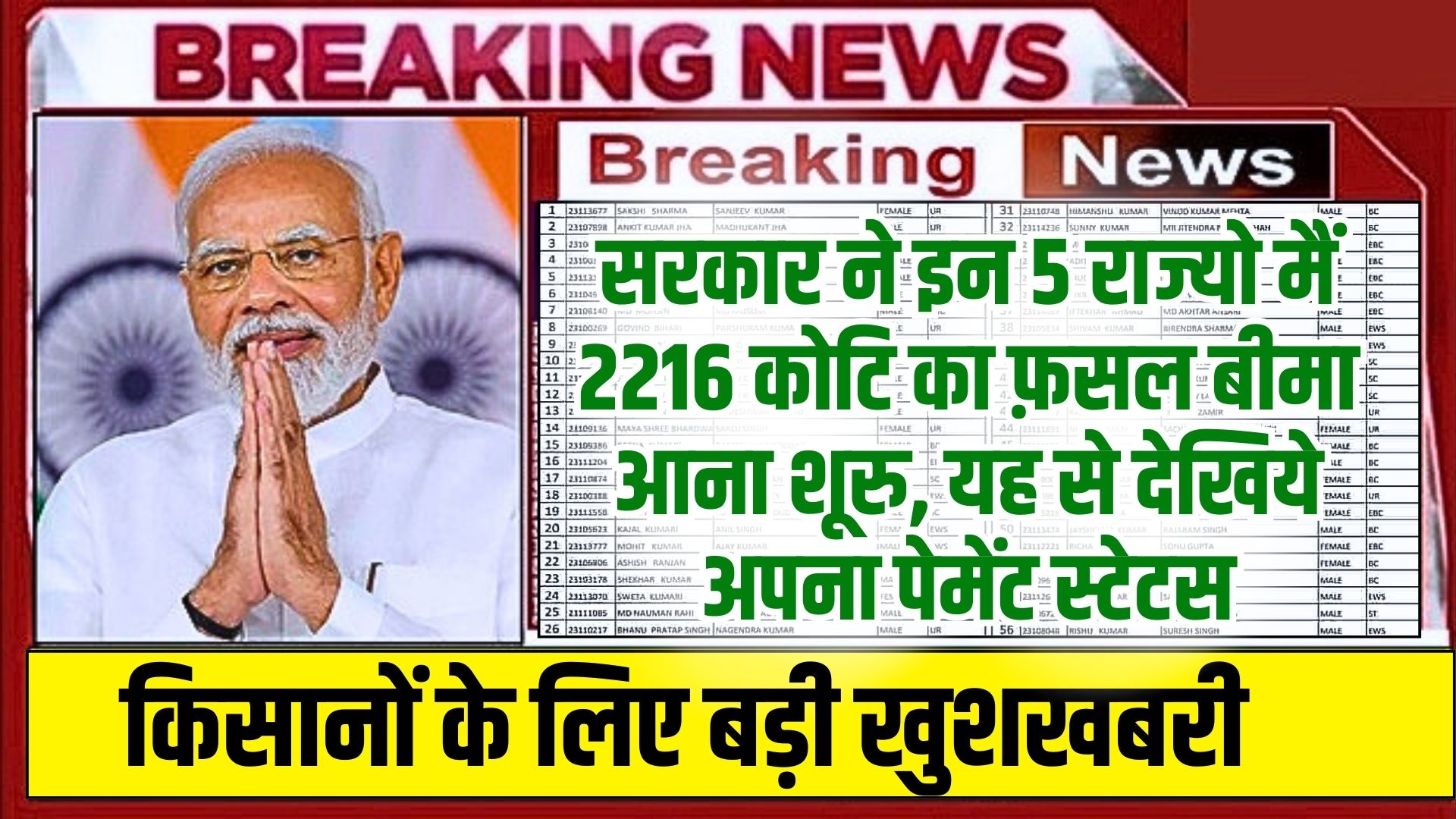 Fasal Bima Yojana List