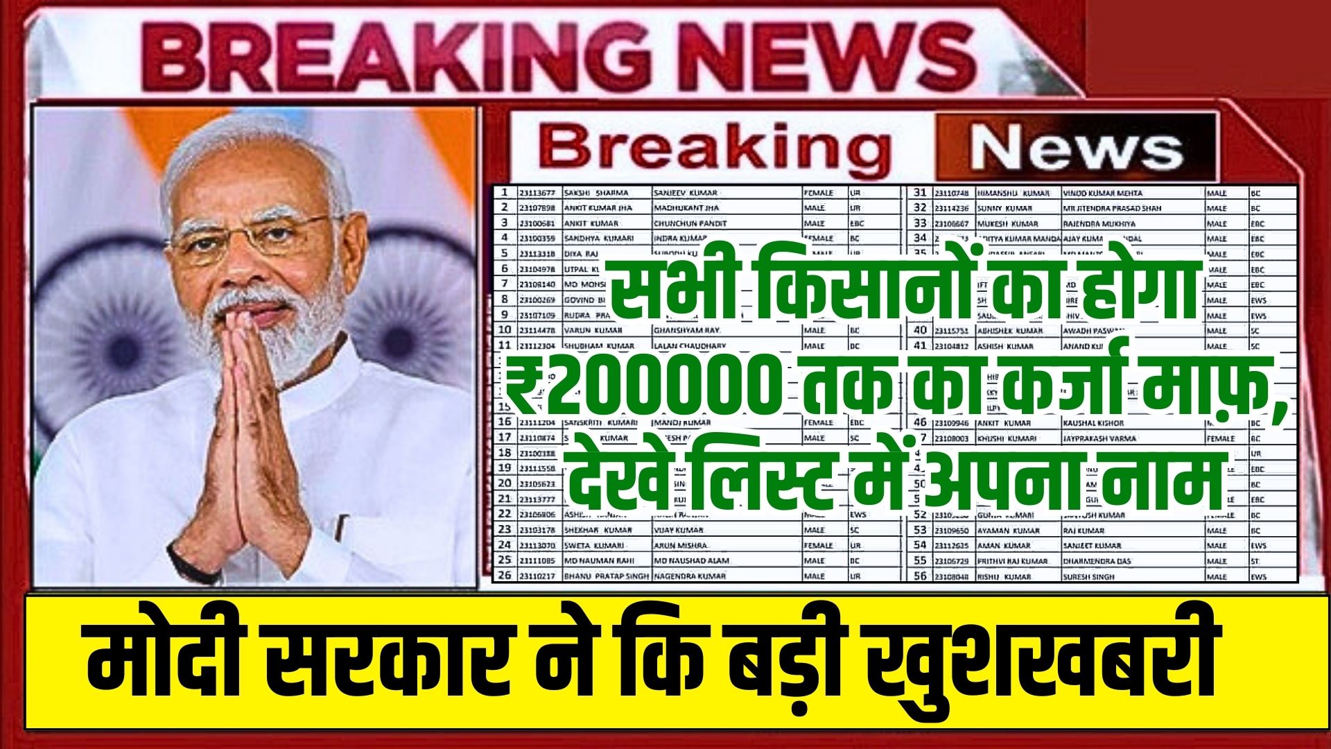 KCC Karj Mafi Scheme