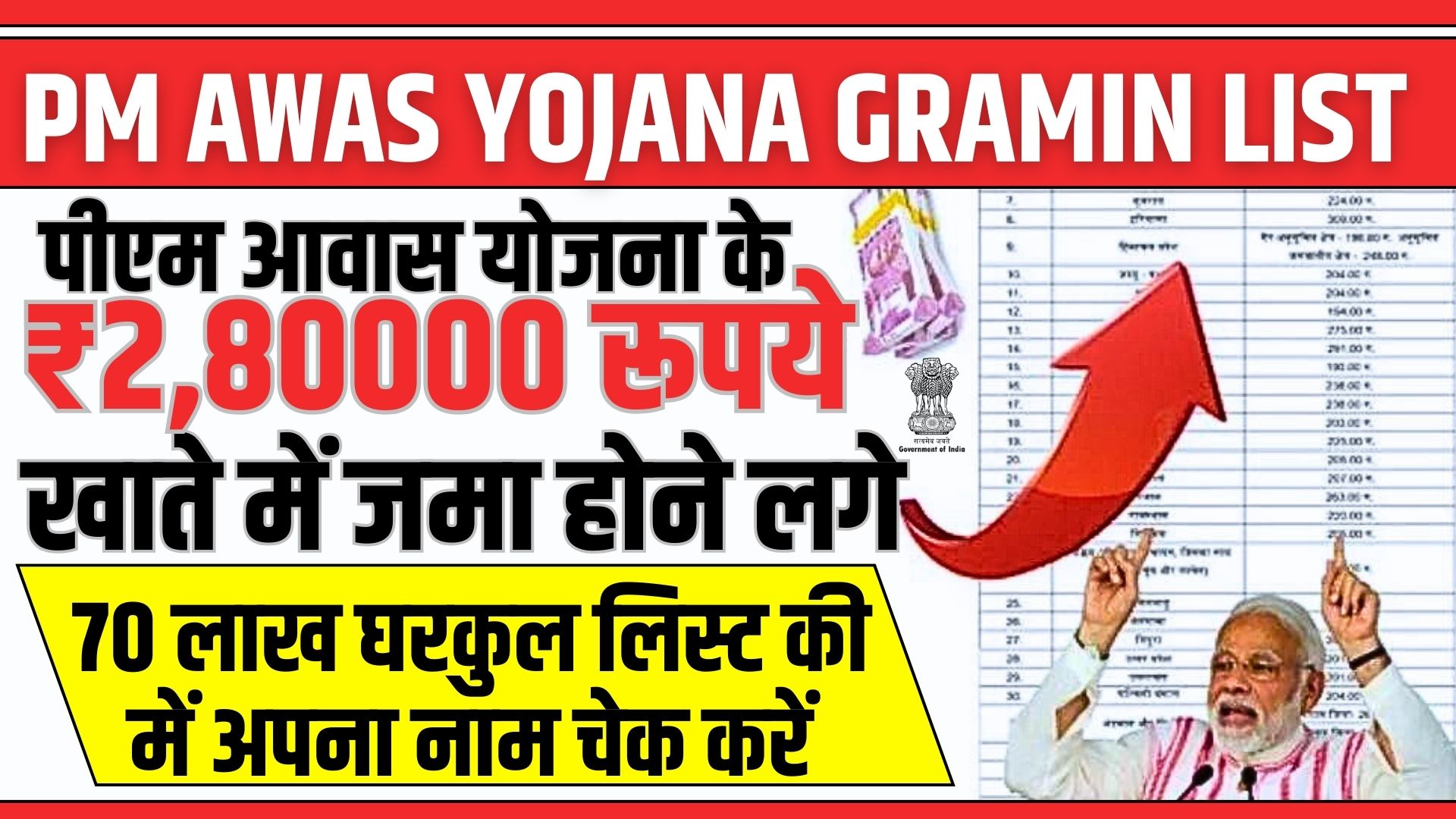 PM Awas Yojana Gramin List