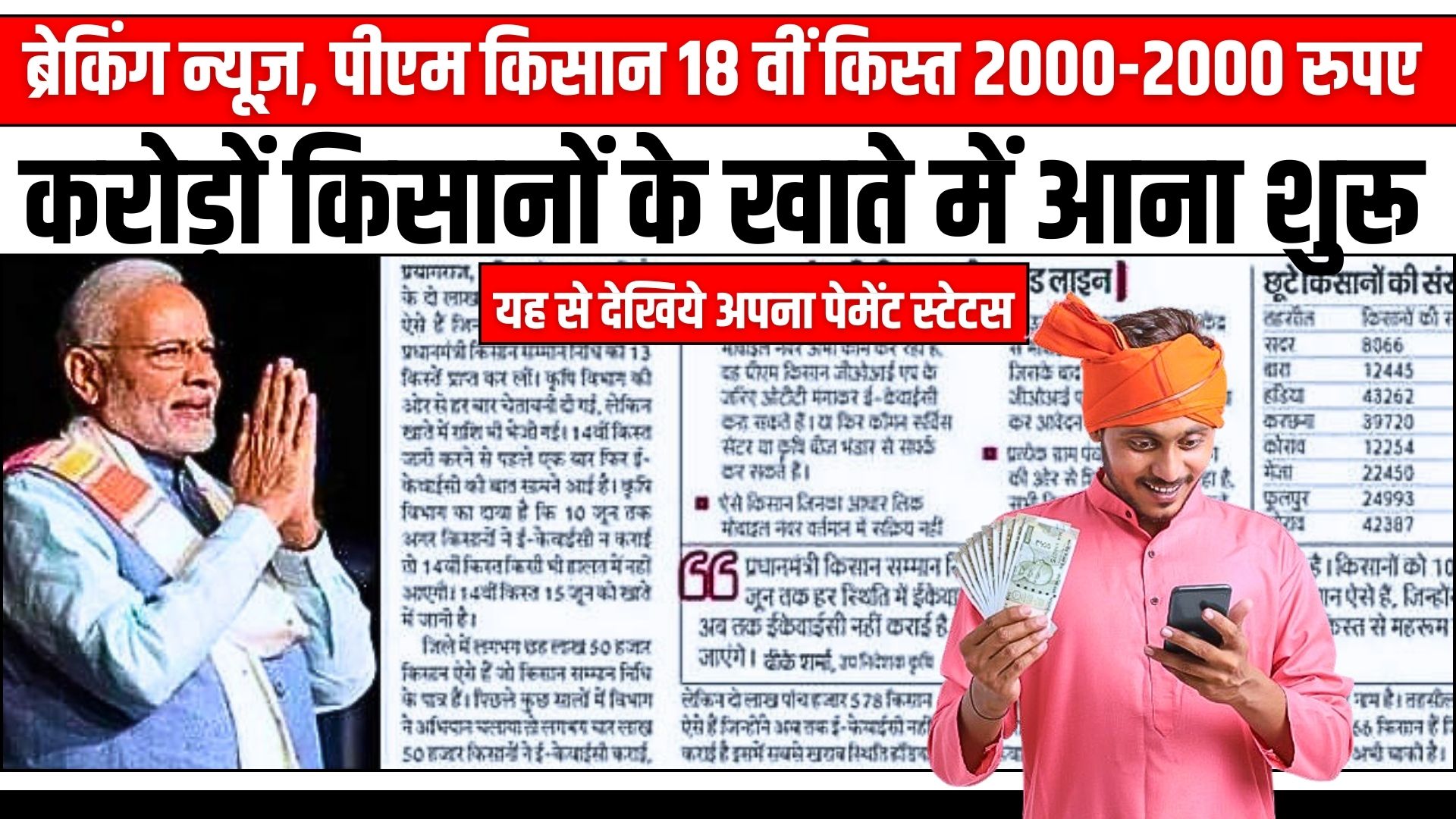 PM Kisan Yojana 18th Installment Date