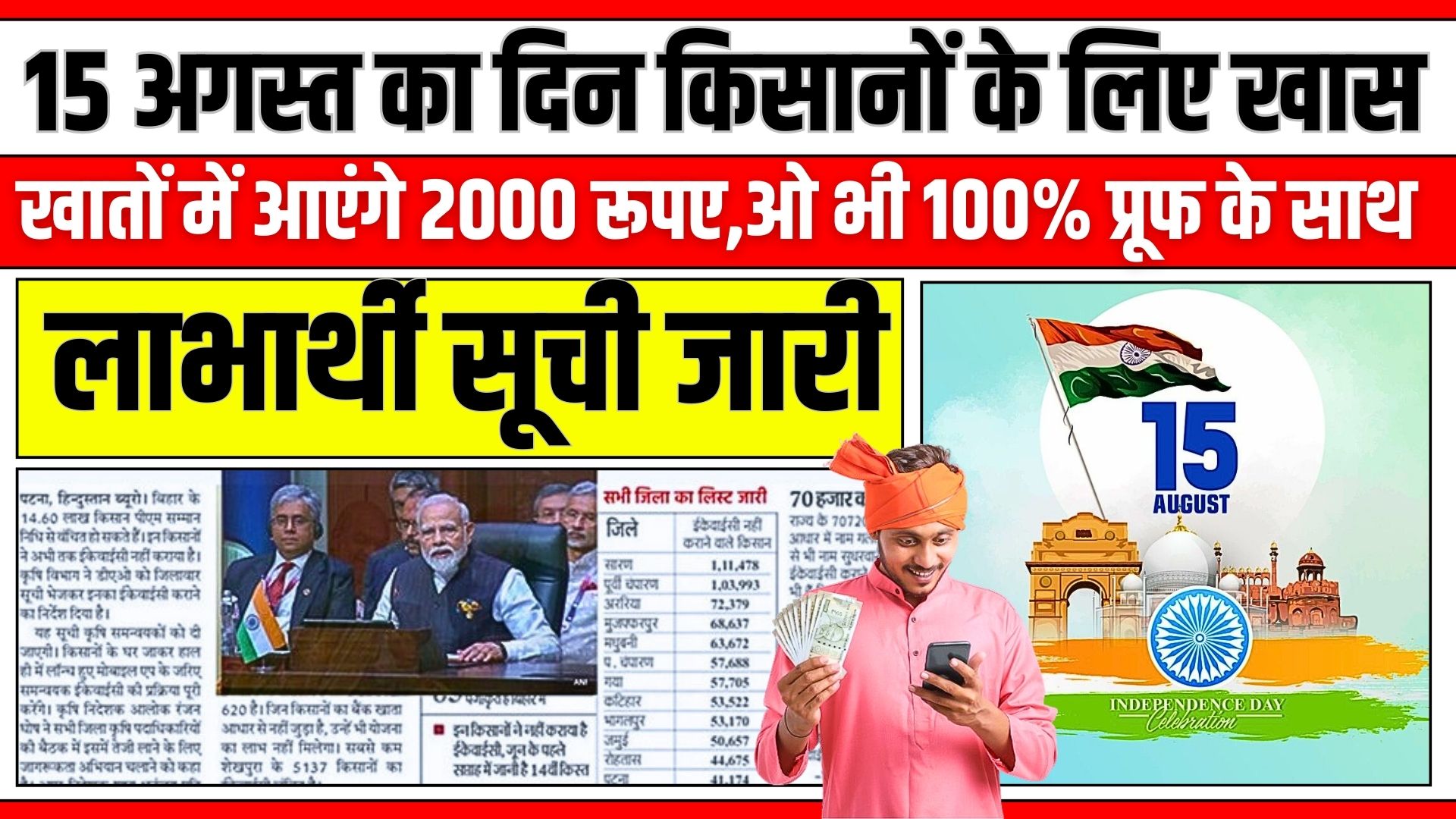 PMKSY 18th Kist Update