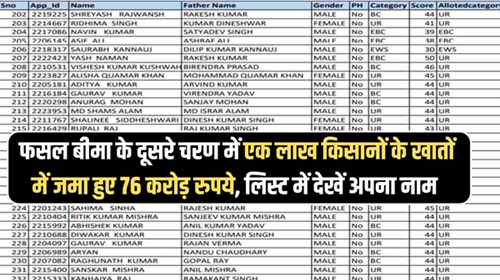 Fasal Bima Payment List