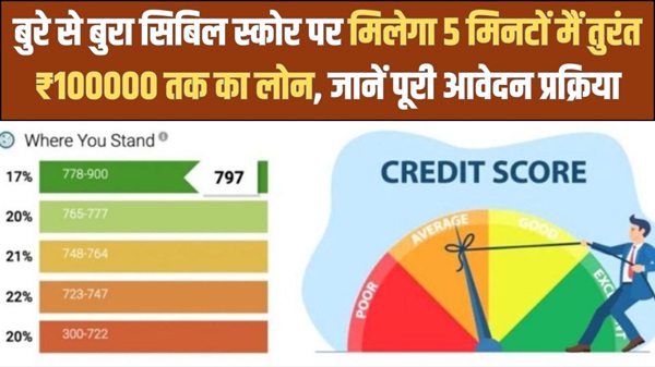 Bad Cibile Score Loan